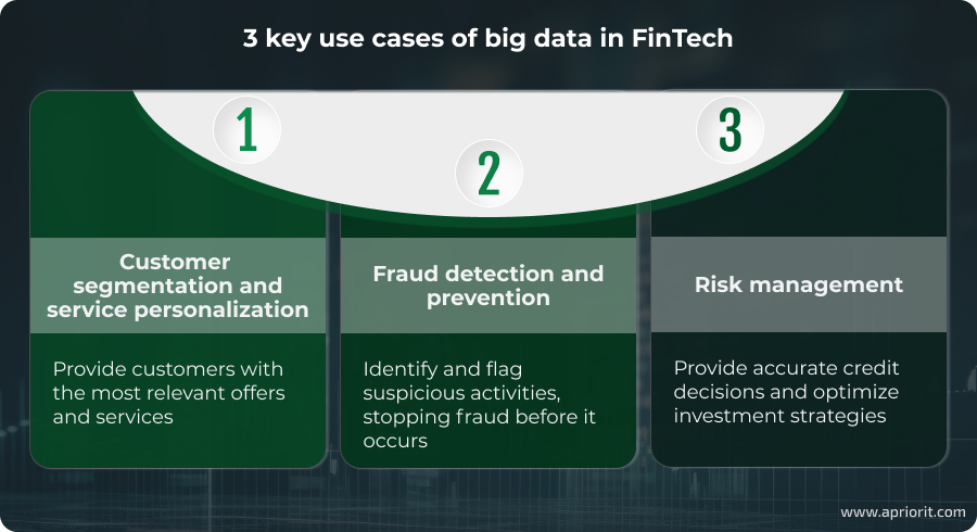 3 key use cases of big data in FinTech