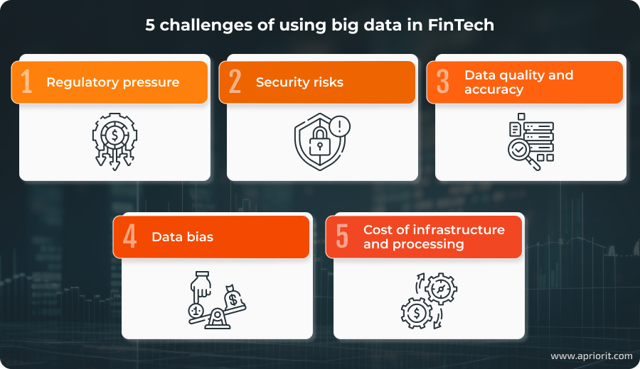 5 challenges of using big data in FinTech