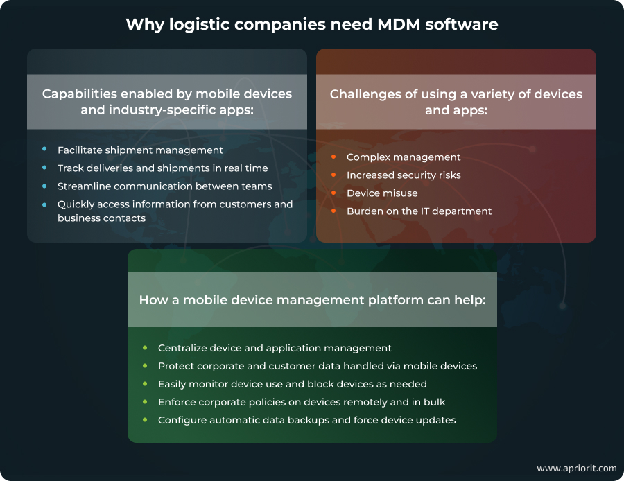 Why logistic companies need MDM software