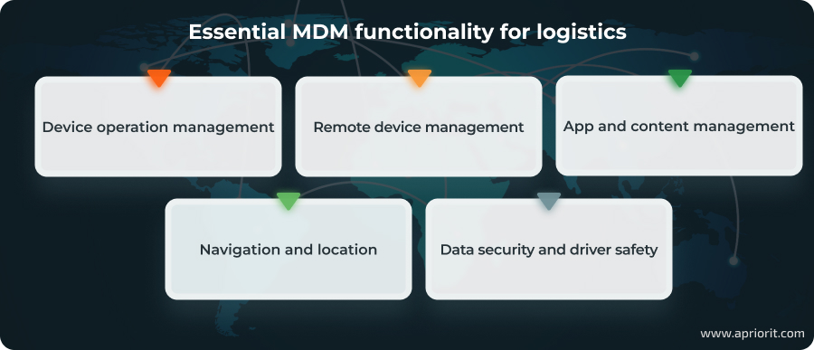 Essential MDM functionality for logistics