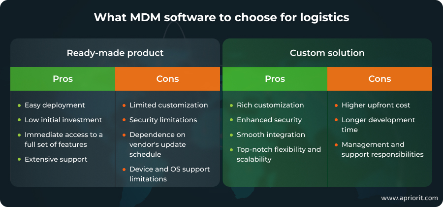 What MDM software to choose for logistics