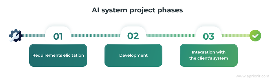 Apriorit AI system project phases