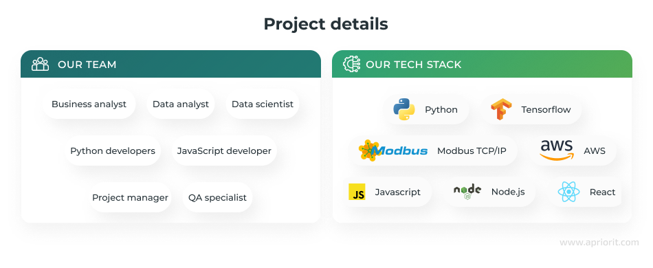 Apriorit AI system project details