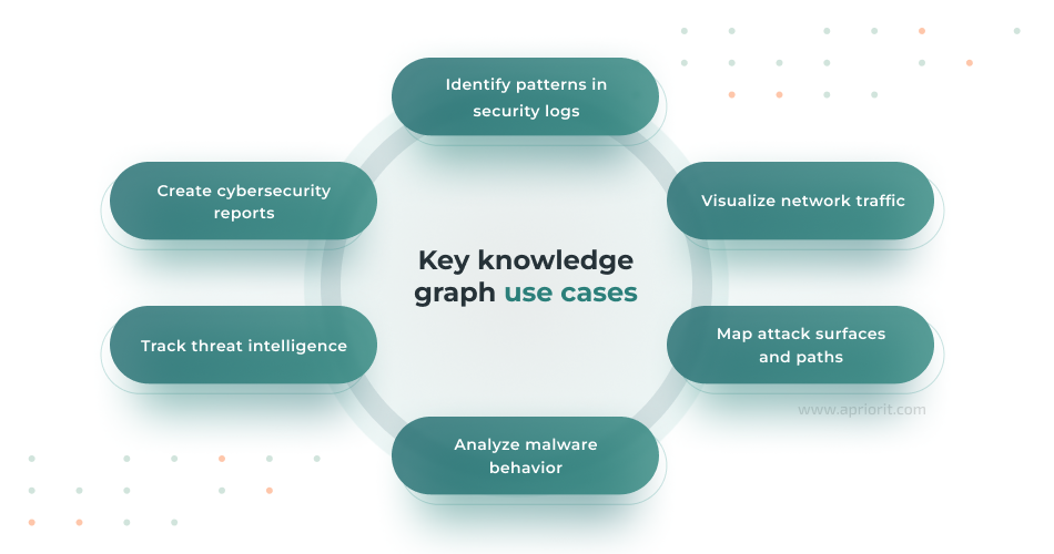 Key knowledge graph use cases