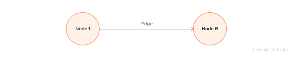 node as a knowledge graph component
