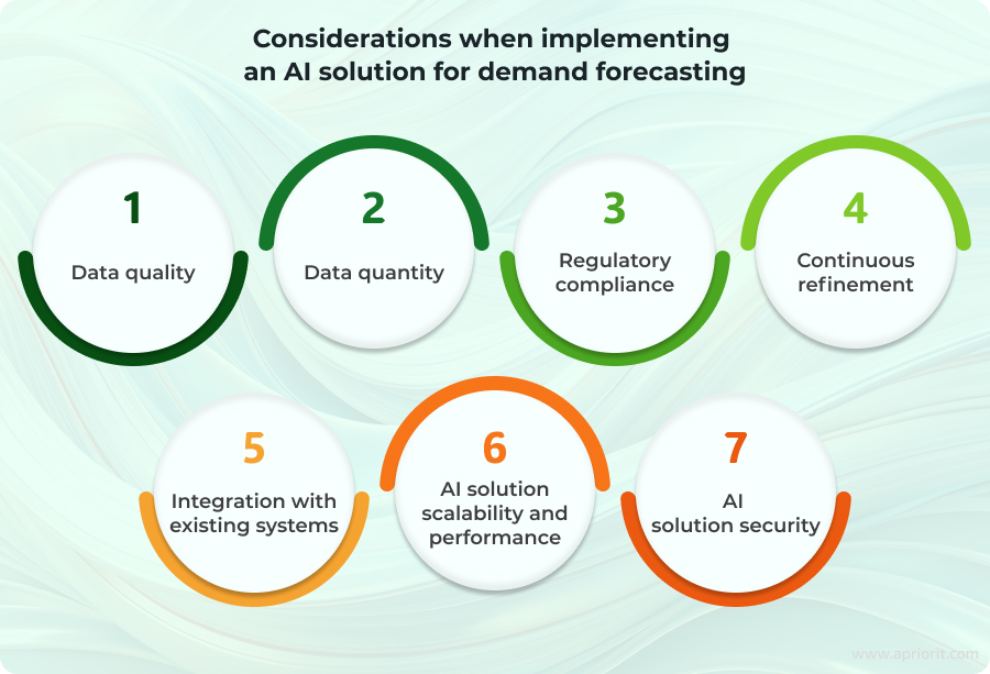 blog-article-AI-for-demand-forecasting-considerations