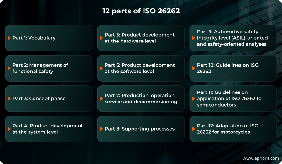 12 parts of ISO 26262