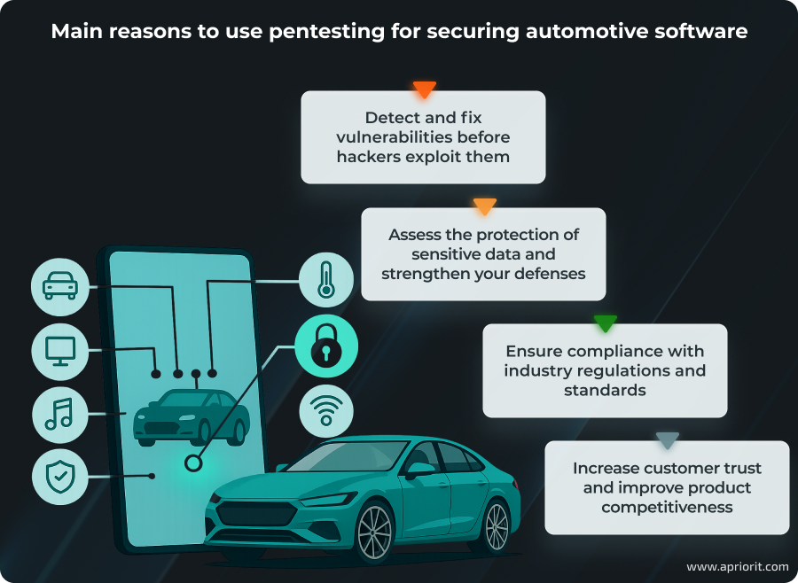 Main reasons to use pentesting for securing automotive software