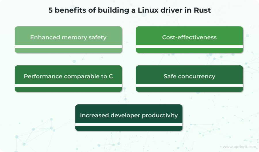 article-Linux-driver-development-with-Rust-benefits