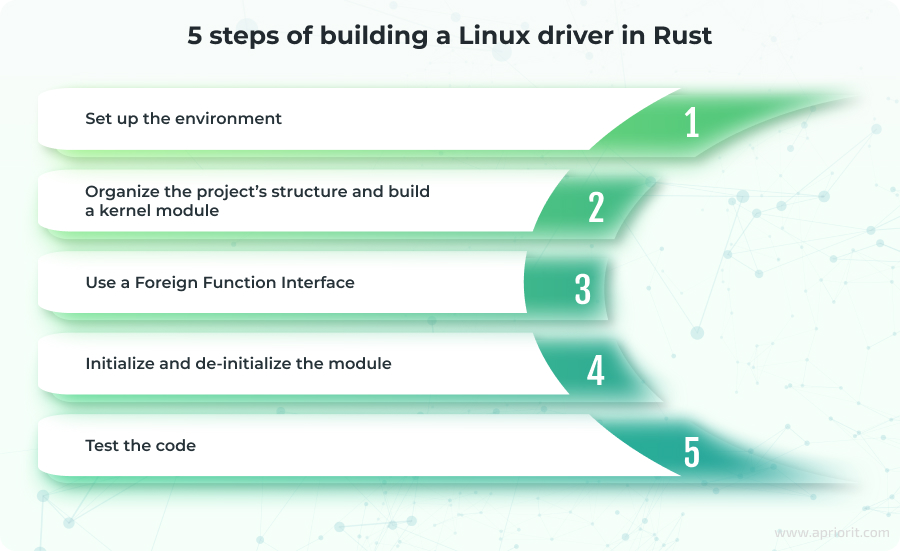 article-Linux-driver-development-with-Rust-steps