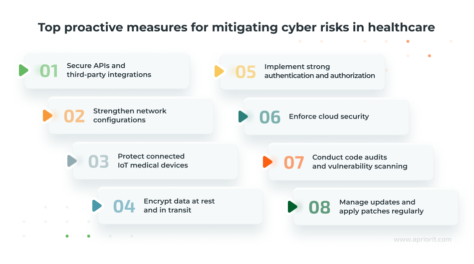 Best practices for boosting healthcare software security