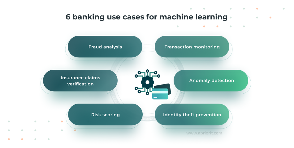 6 banking use cases for machine learning
