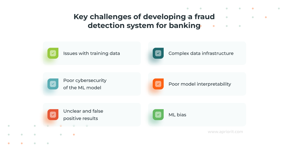 Key challenges of developing a fraud detection system for banking