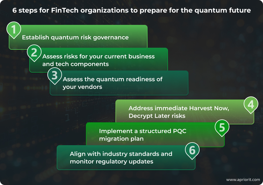 6 steps for FinTech organizations to prepare for the quantum future