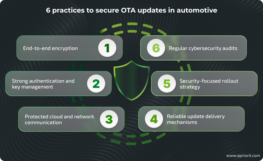 6 practices to secure OTA updates in automotive