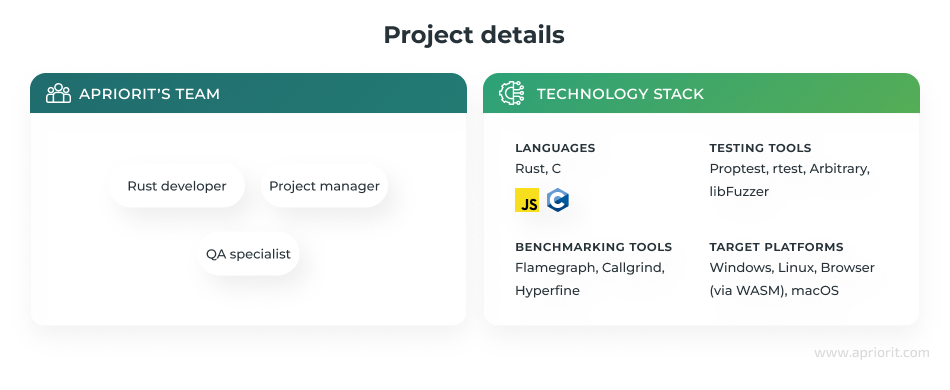 Project details