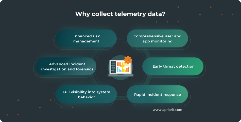 Why collect telemetry data