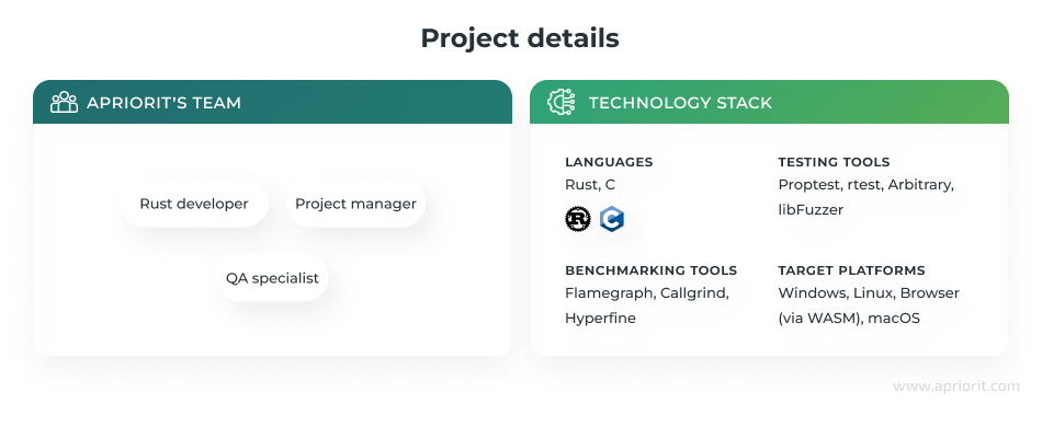 Project details