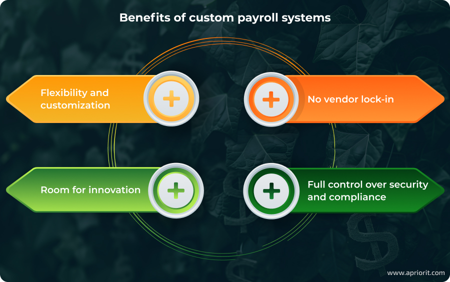 Benefits of custom payroll systems