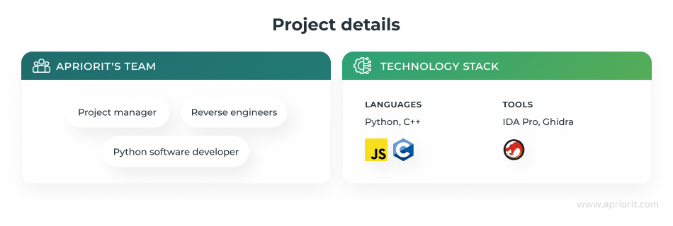 Team and tech stack for reverse engineering project