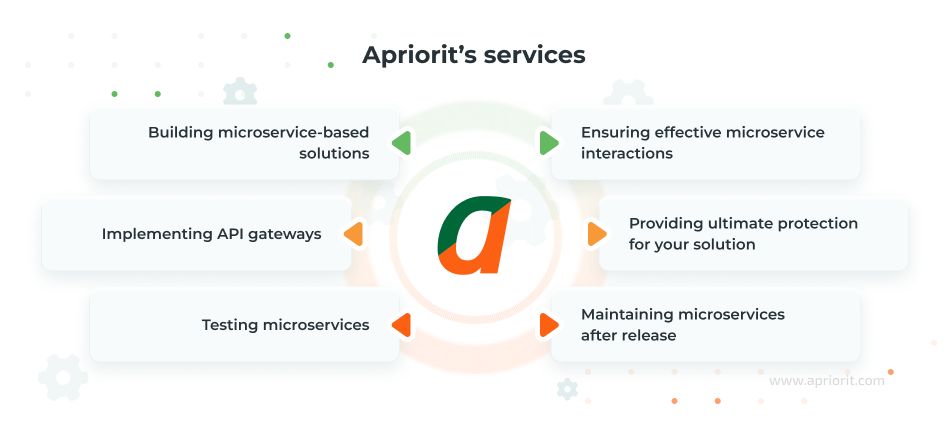 blog-article-building-microservices-with-golang-services