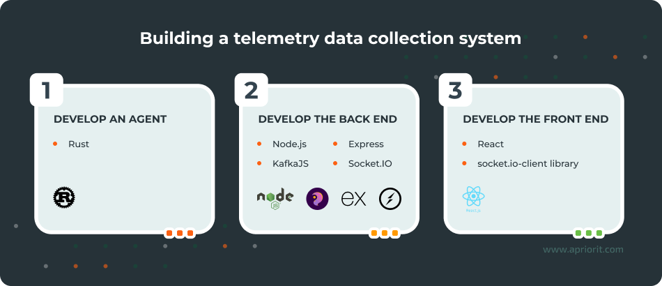 Building a telemetry data collection system