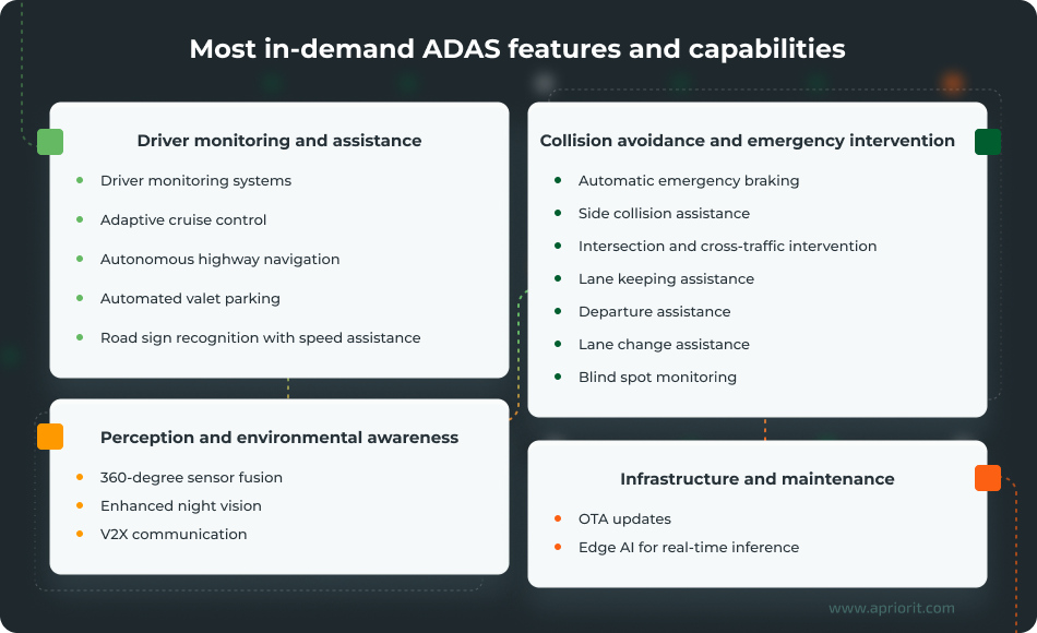 Highly demanded ADAS features and capabilities