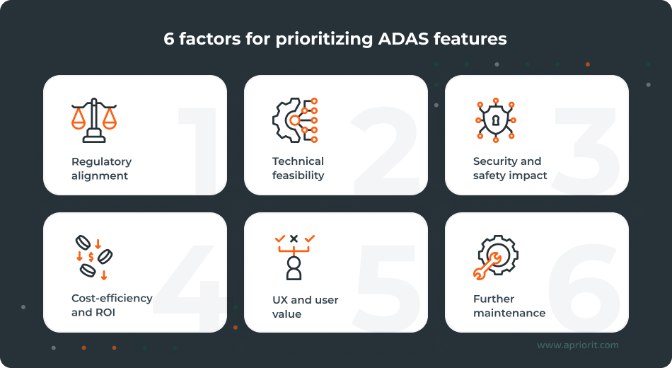 how to prioritize ADAS features