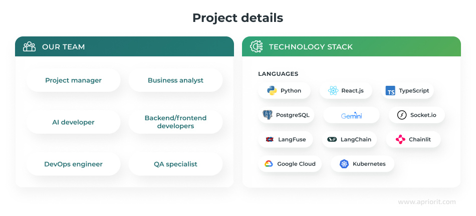 tech-stack-for-developing-custom-ai-chatbot