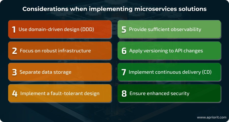 blog-article-microservices-architecture-considerations