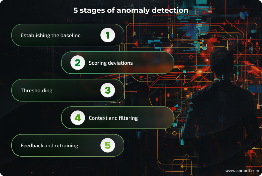 stages of anomaly detection