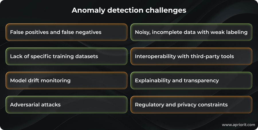 anomaly detection challenges
