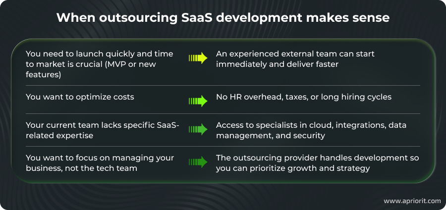 When outsourcing SaaS development makes sense