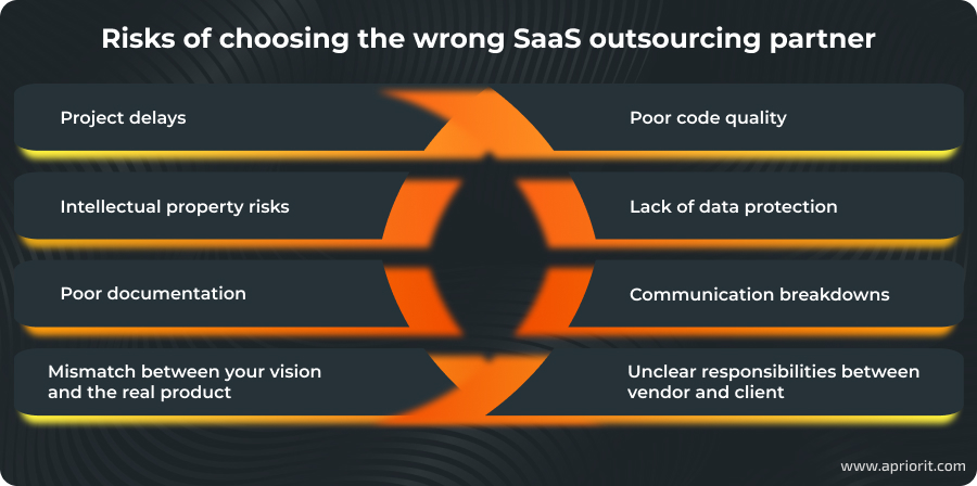 Risks of choosing the wrong SaaS outsourcing partner