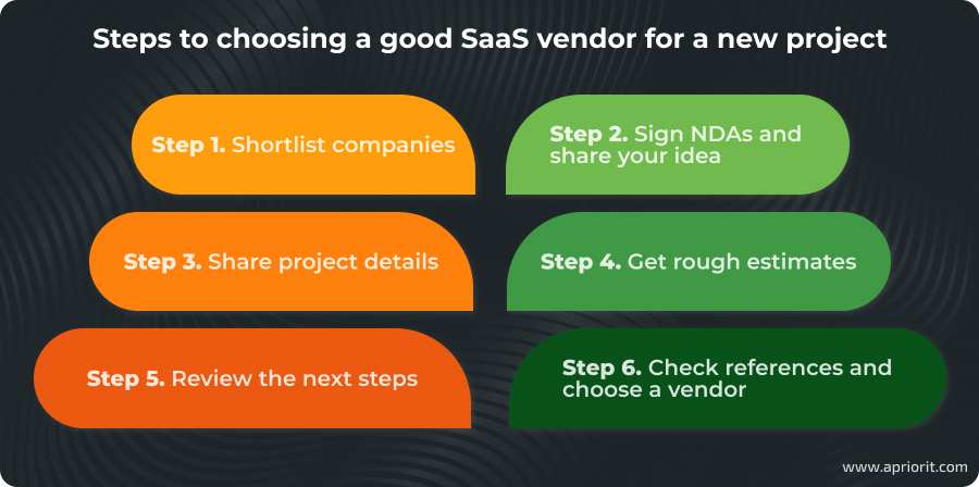 Steps to choosing a good SaaS vendor for a new project