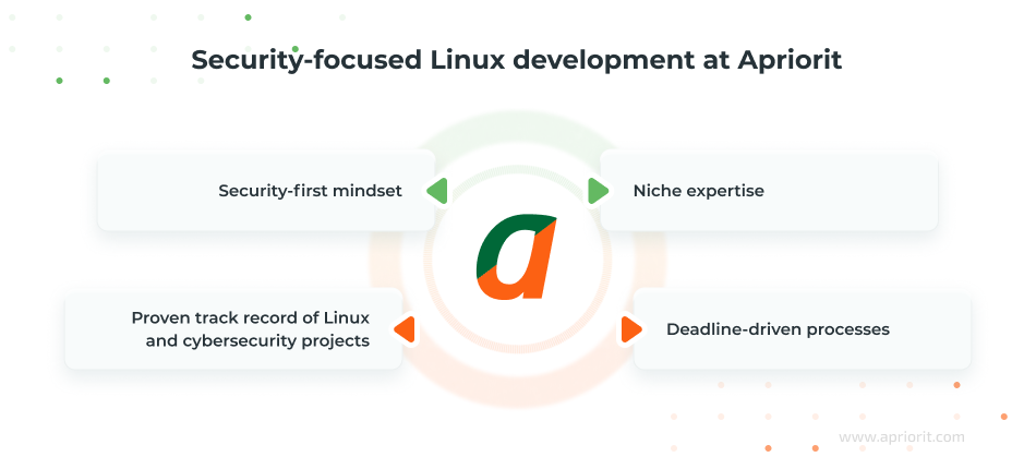 Security-focused Linux development at Apriorit