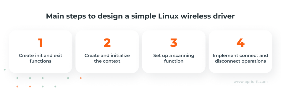 Wireless driver development in four steps