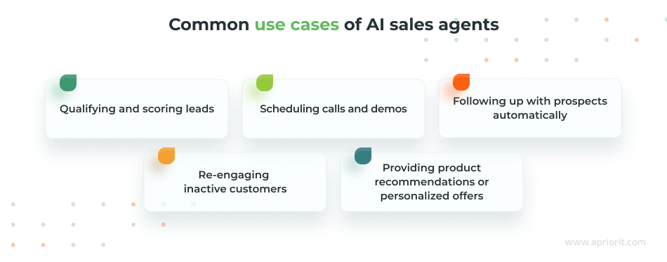 Common use cases of AI sales agents