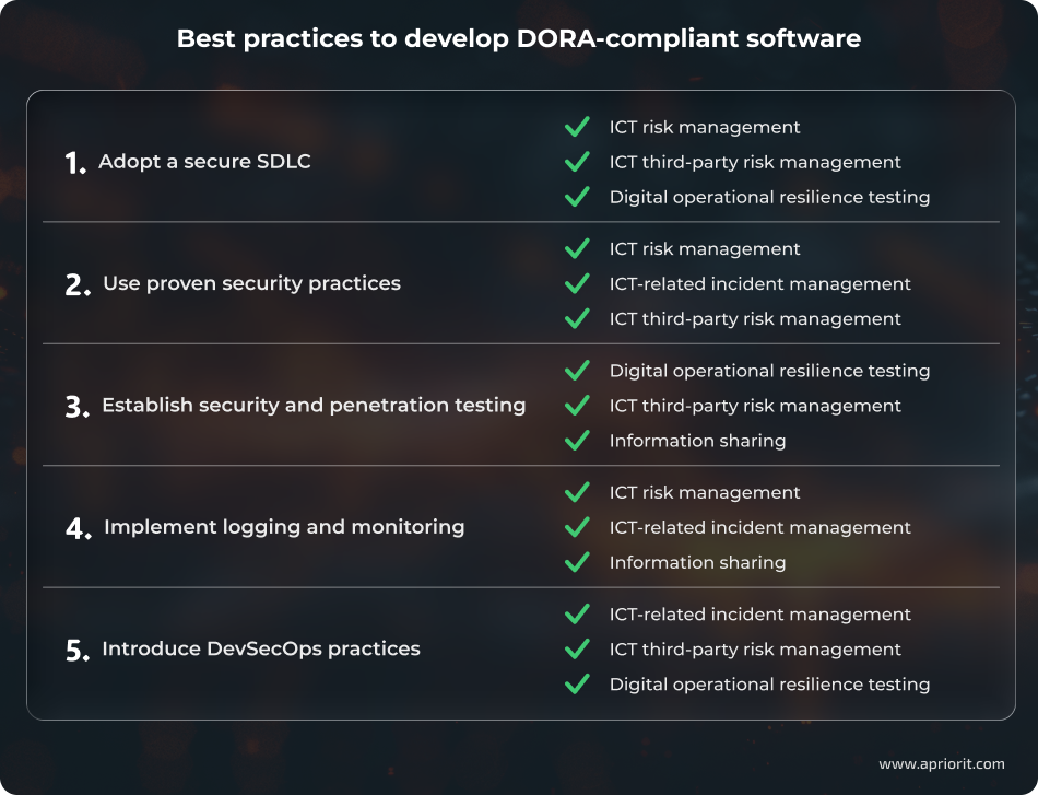 Best practices to develop DORA-compliant software