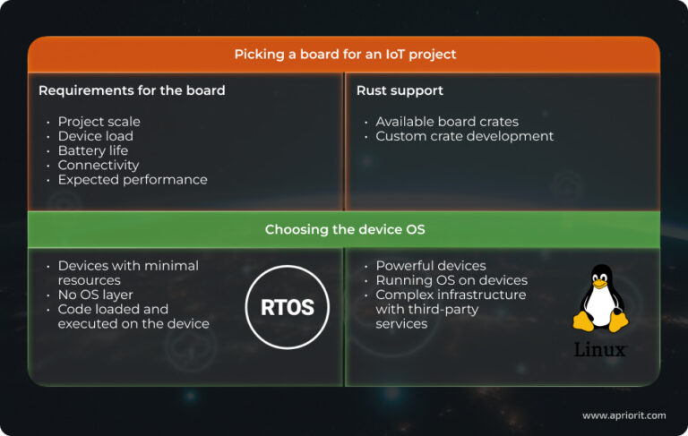 Using Rust for IoT Development - Apriorit