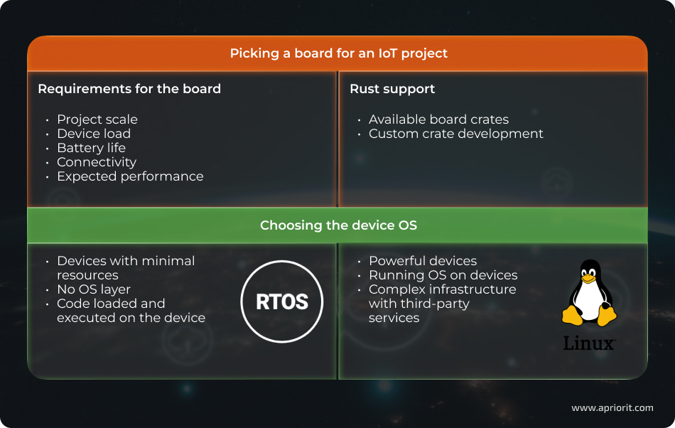 Checking IoT hardware compatibility with Rust