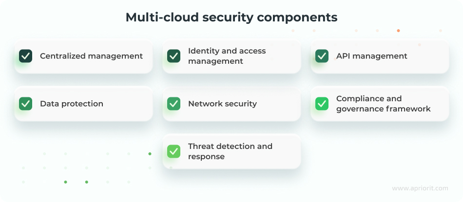 article-multi-cloud-security-components