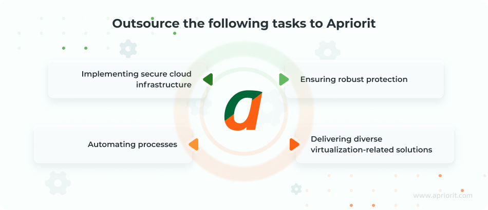 article-multi-cloud-security-services