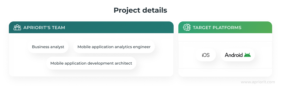 microfinance project details apriorit