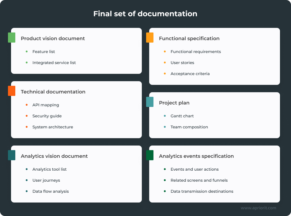 Final set of documentation