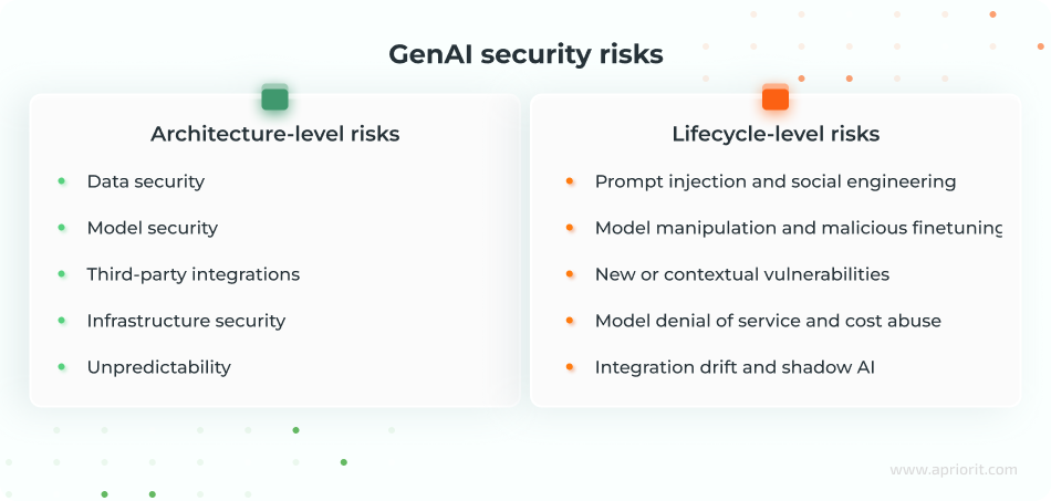 security risks of GenAI systems