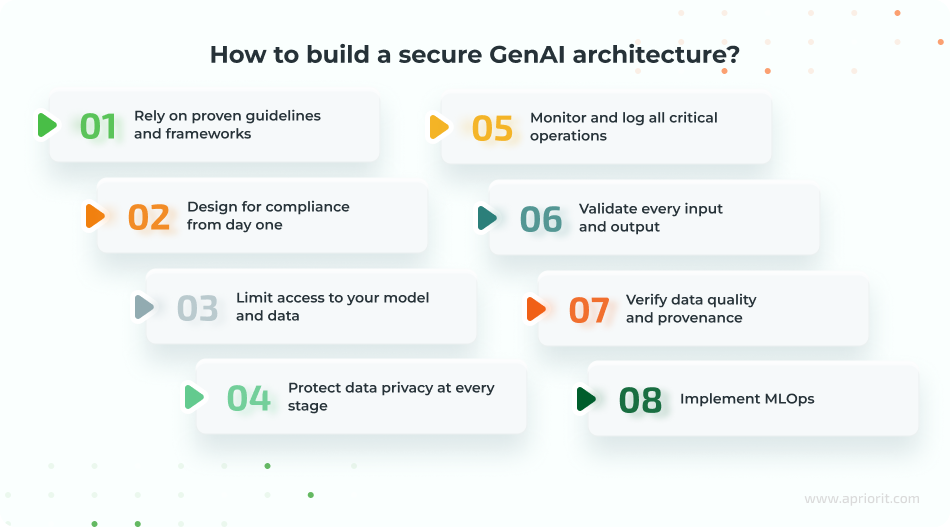 secure GenAI architecture