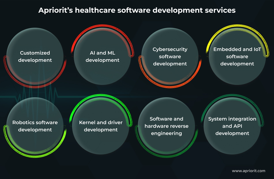 article-top-healthcare-software-development-companies-services