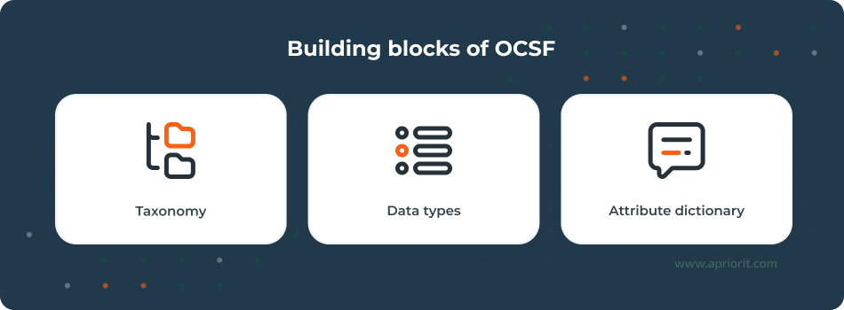 Core components of OCSF