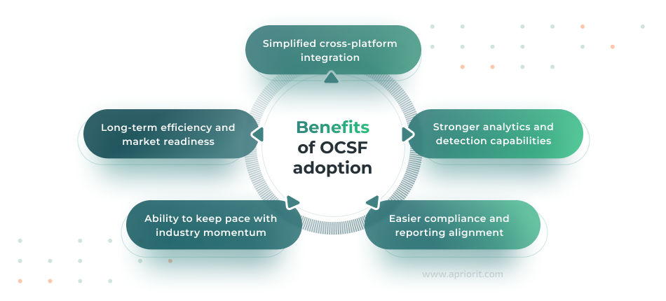 Why OCSF matters